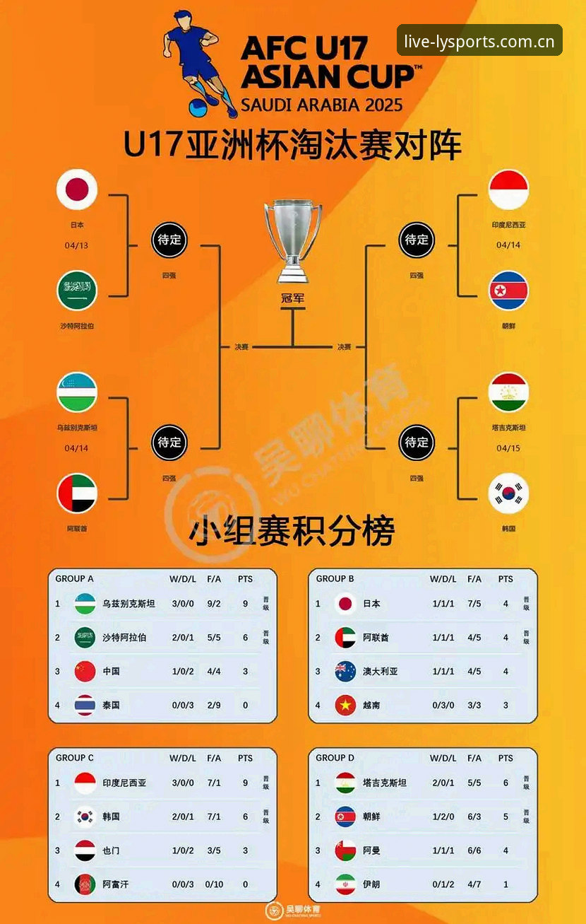 中国U17双线出击世界杯：从抽签结果看绿茵体育平台观赛攻略
